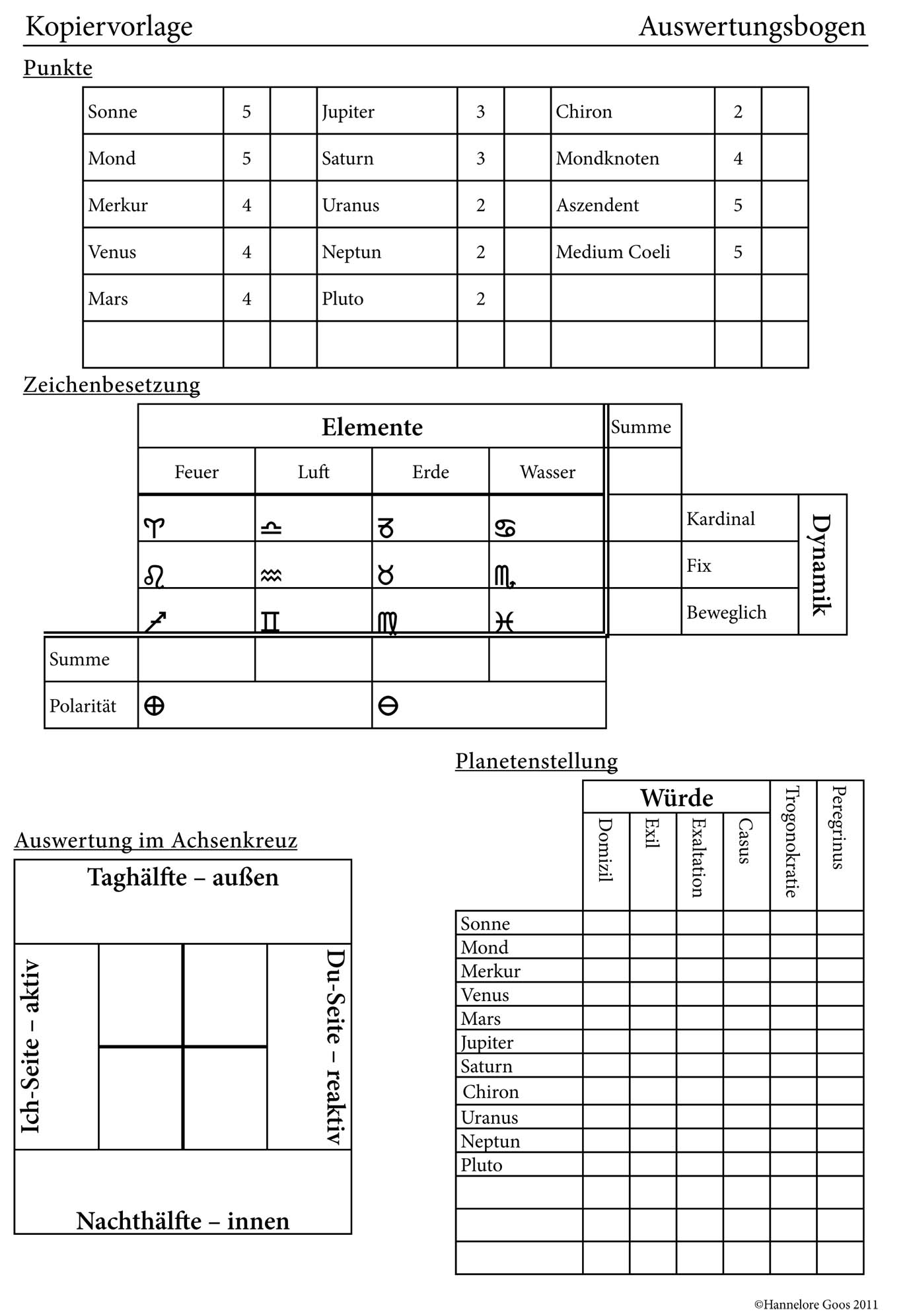Abdruck des Auswertungsbogens als Bild